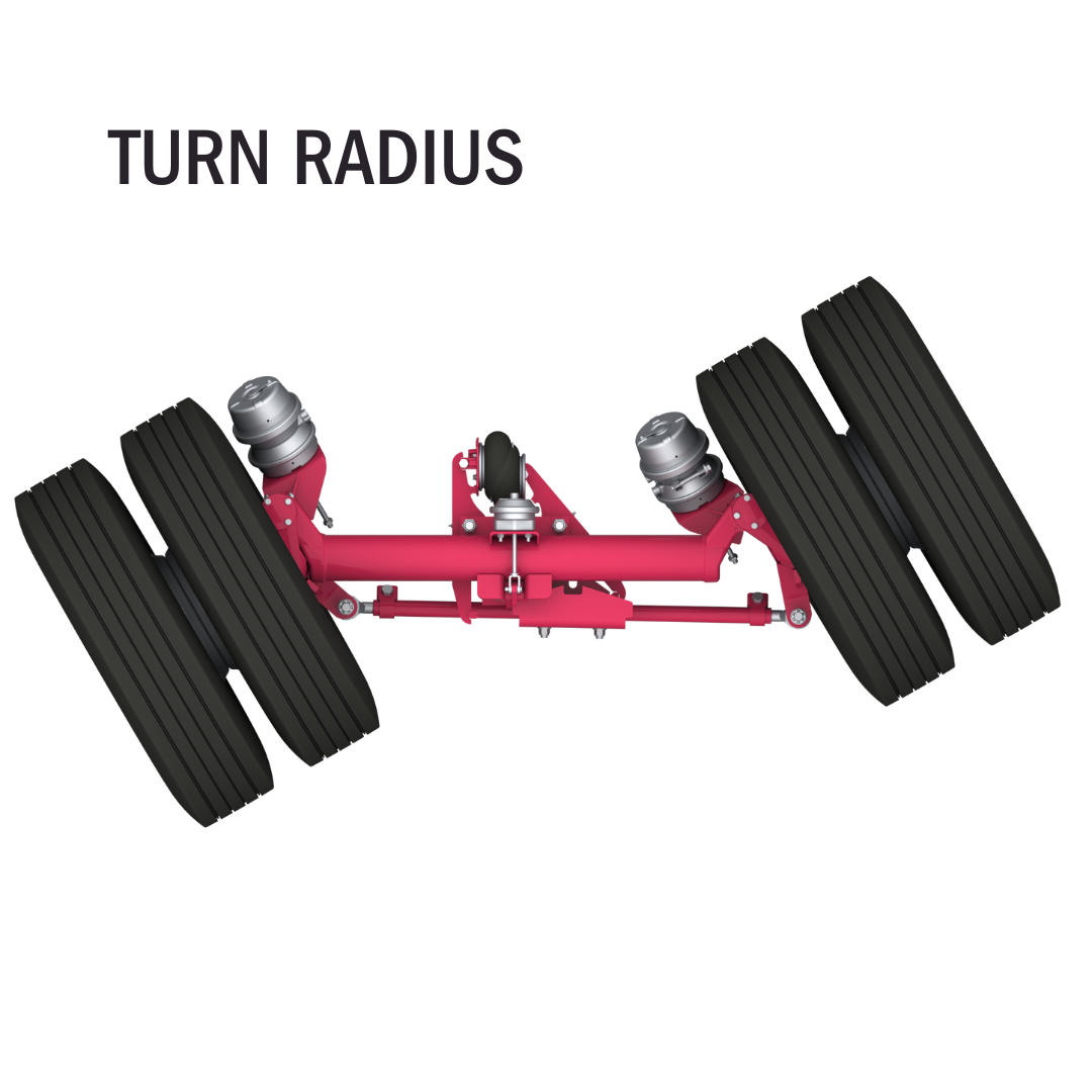 Turned Radius
