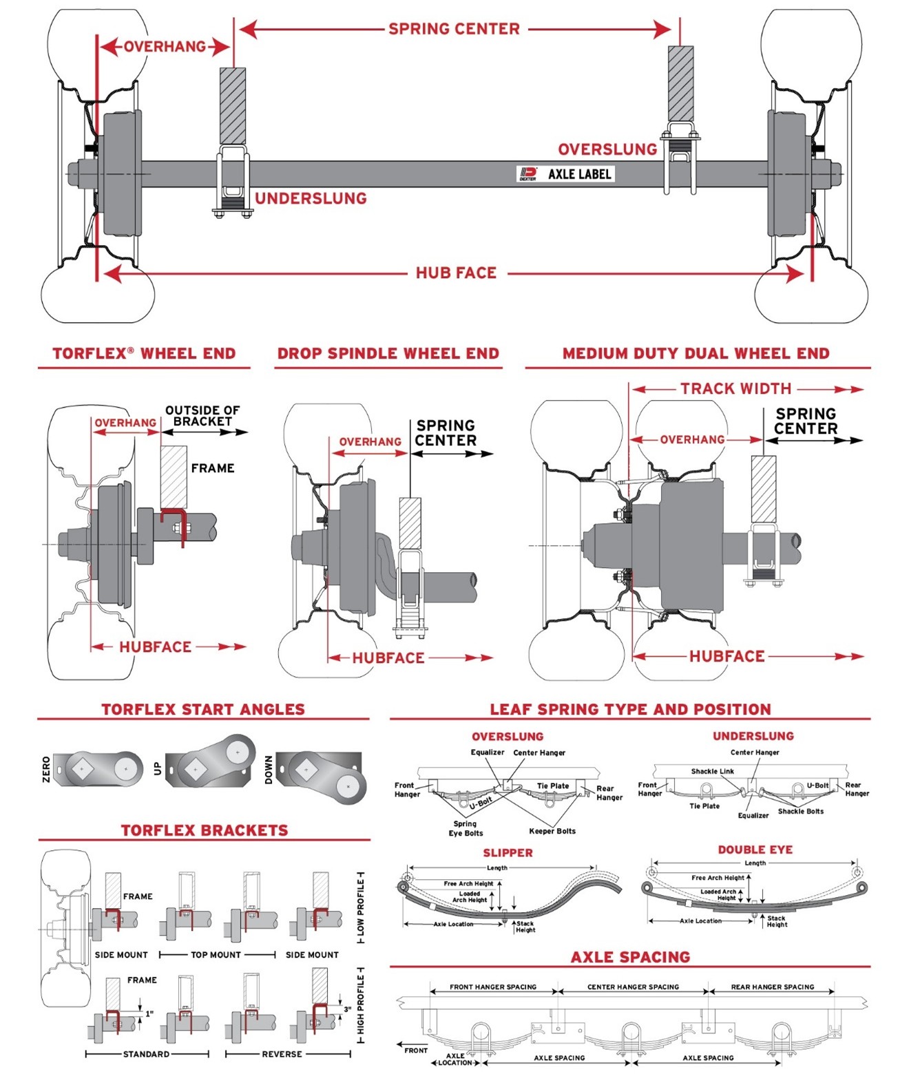 Axle Measurement Guide